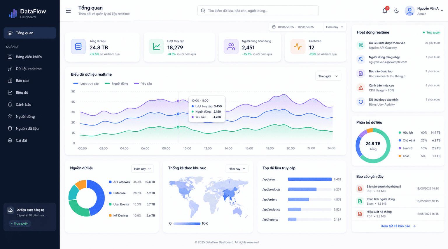 DataFlow Dashboard