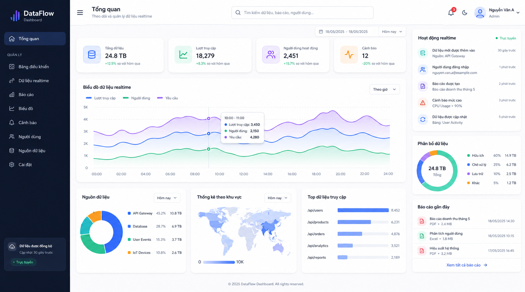 DataFlow Dashboard